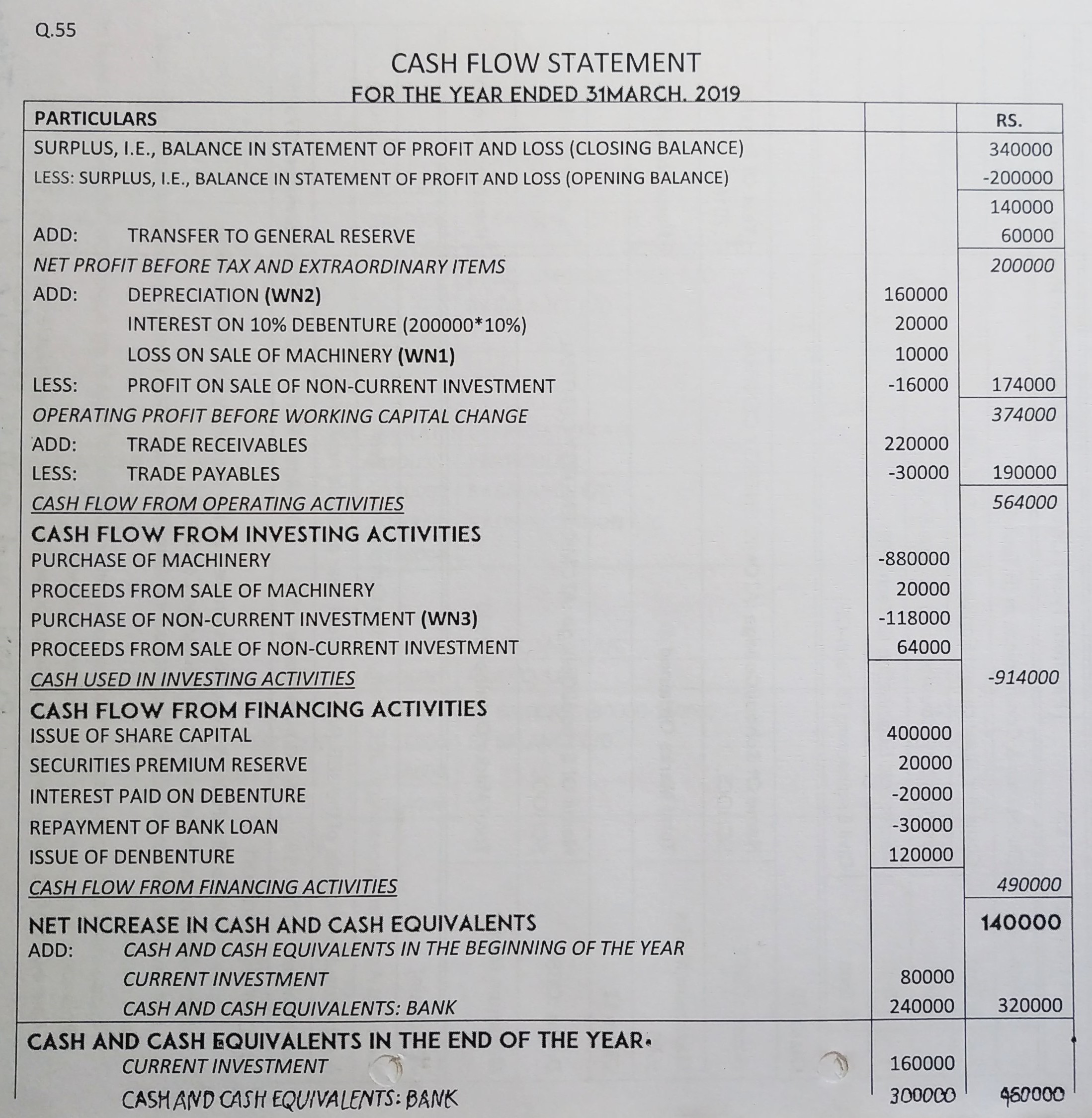 Cash Flow Statement of TS Grewal book edition 2019 Solution no. 55